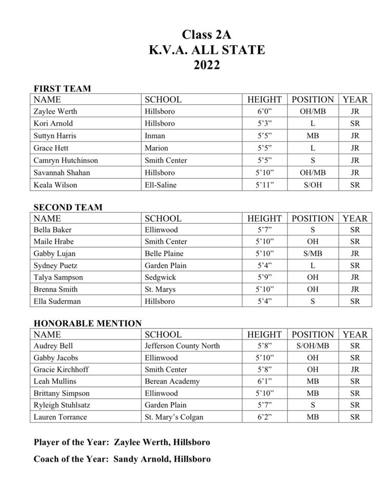 2A All State